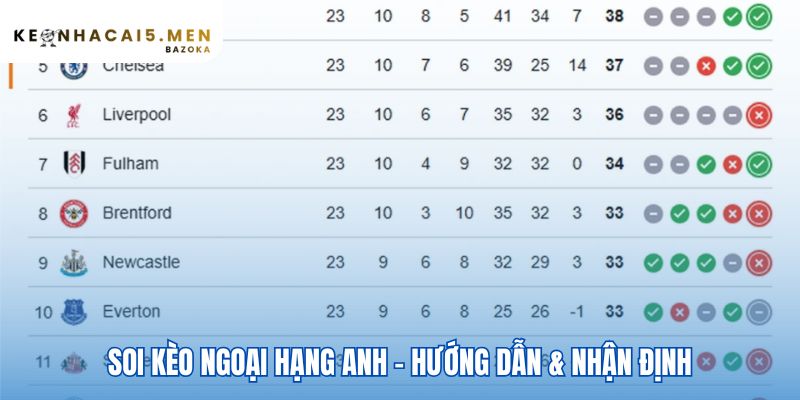 Soi kèo Ngoại hạng Anh hướng dẫn đọc các loại cược phổ biến